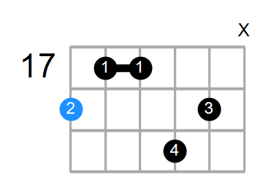 A#6 Chord
